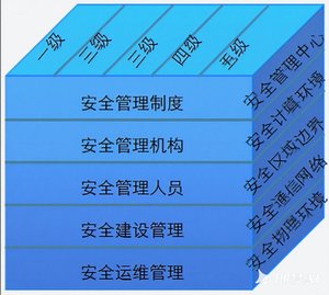 jimeng-2025-07-21-8818-请将图中 红色部分 统一变成 &nbsp;科技蓝的色调，.jpeg